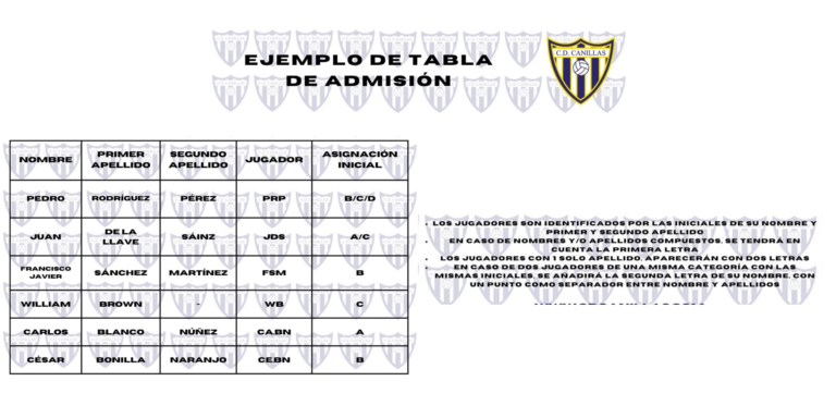 Plantillas Provisionales 2026/27 | CD Canillas